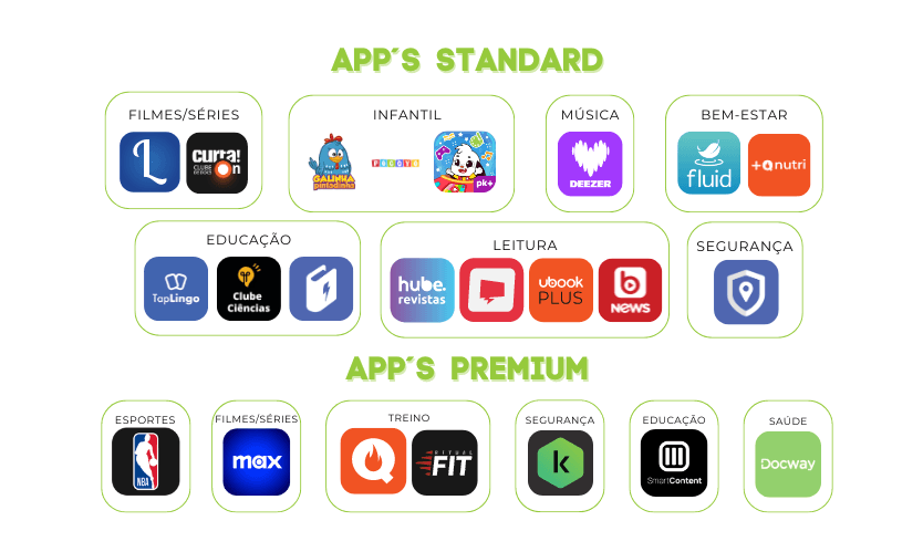 Apps